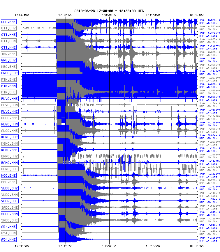 Sismogrammes horaires du r&eacute;seau sismographique