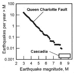 cascadia