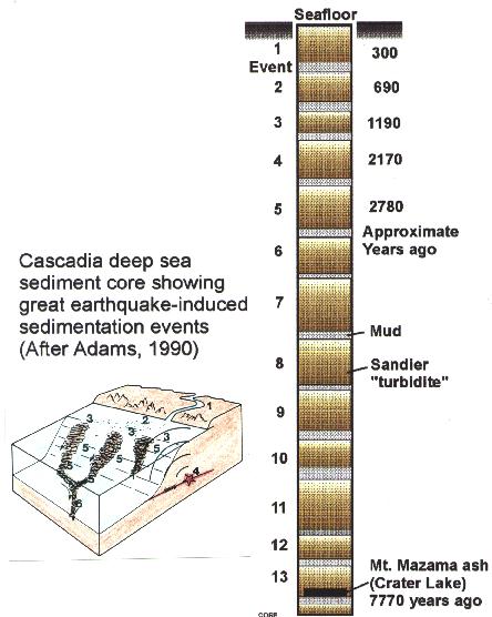 cascadia