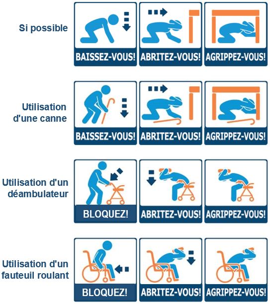 image adaptée de www.EarthquakeCountry.org