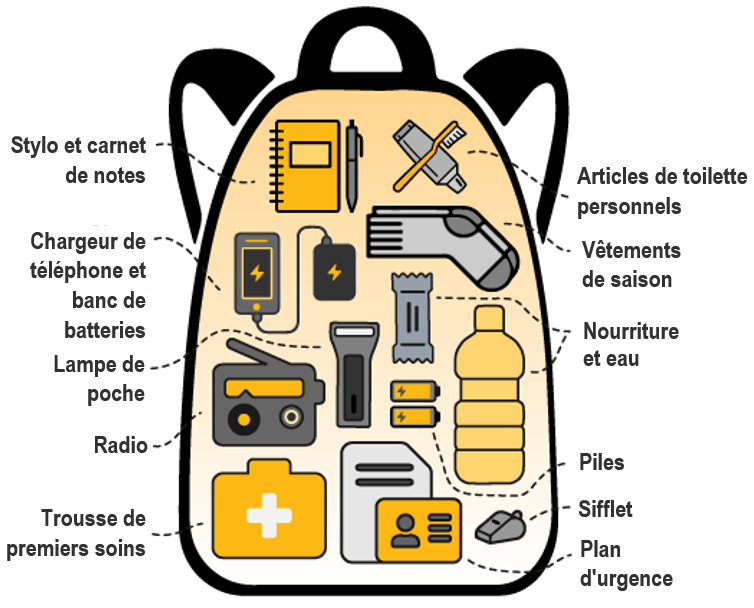 et image d'une trousse à préparer en cas d'urgence a/s PreparedBC