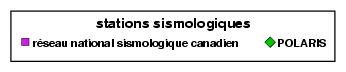 l&eacute;gende du graphique